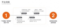 查货宝物流科技有限公司业绩飞速发展，月订单增幅近50%