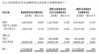 中国金茂:拟合计募集资金54亿港元 中化香港认购3.49亿股