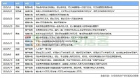 2020年上半年楼市总结发布,成都租房热度全国第二