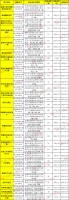超8000套房源入市 洛阳6月预售证创近半年新高