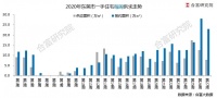 楼市&ldquo;退烧&rdquo;,上周东莞新房网签约1977套,成交回落17%