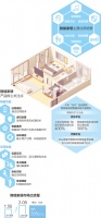智能家居，点亮e生活(一线调查·互联网新观察②)