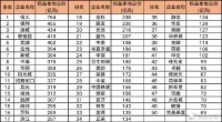 金地的规模渴望