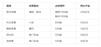 90亿产能尚品宅配华东基地正式投产！产能过剩成新问题