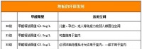 有四个国际认证标准的木地板品牌，你应该了解一下