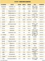 一文盘点2020上半年,家居行业融资、并购、上市情况