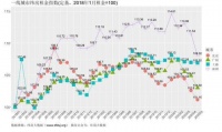 疫情影响下,窝趣五项能力提升收益,抵御各种危机