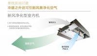 大金空调助力打造健康空气新生态