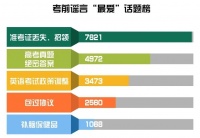 关于高考的N个谣言,一起辟!