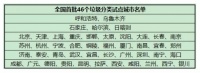 市场份额不足1%、销量激增1433%，垃圾处理器也开始乘风破浪了？