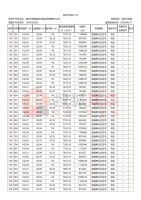 鼎吉万和府12#网上备案