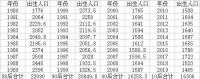 楼市前景不妙？！接盘侠少了1.1亿……