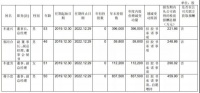 红星美凯龙6日派发8.98亿元现金红利，主要流向哪里？
