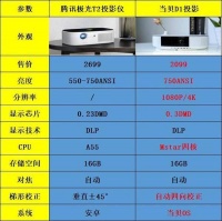 腾讯极光T2好不好？和当贝投影D1比哪款性价比更高？