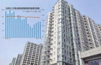 北京二手房市场现状：部分房源3年亏100多万 有车位仅值2018年的1/3