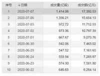 楼市，苦日子要来了？