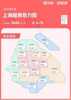 58同城、安居客6月重点城市租房趋势：一线城市租房热度普降，租金微涨