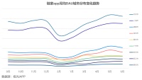 从链家的活跃用户分布变化看城市房地产需求的变化