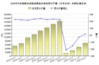 2020年1-5月防水行业经济分析