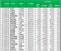 楼市中考⑥物业卷丨高分题：资本加码 物业行业的上市诱惑和考验