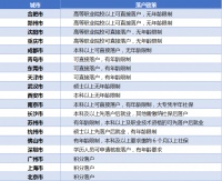 透市|城市“抢人”热潮再现 楼市上演变相松绑？