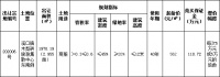 休宁1宗商服用地挂牌,位于溪口镇木梨硔旅游集散中心东南侧