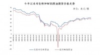 油价,调了!加满一箱油将多花4元