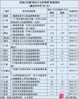 深圳拟设独生子女护理假,19地已实施,专家建议覆盖非独生子女