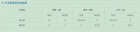 齐齐哈尔市北三区7月10日成交商品房36套