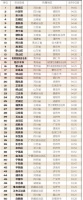 贵州5县(区)入选"2020中国最具安全感100佳县市"