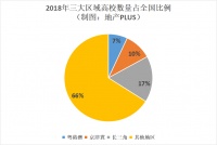 新一轮城市洗牌，从高考结束开始！