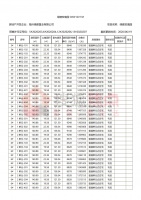 亳州绿城玫瑰园5#6#12#13#房屋备案价