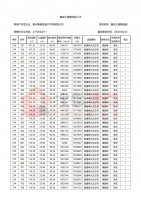 碧桂园江山赋27#房屋备案