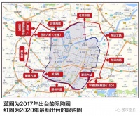 对近期楼市的3个思考,值得注意!