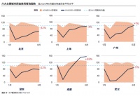 第一太平戴维斯发布中国奢侈品零售报告 市场加速复苏正当时