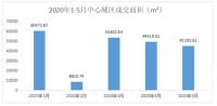 最新普洱市房地产大数据发布 ​