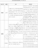 昆明第22周简报|项目密集入市市场活跃 多项城建加快推进