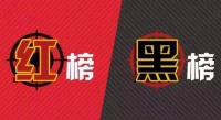 大庆市住建行业疫情防控“红黑榜”发布!4个登上“红榜”,7个
