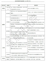 昆明第27周简报|市场冲刺回落释放调价信号 土地市场升温明显