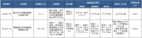 7月首场土拍来了!两宗优质地块10家房企竞逐,谁能拔得头筹?