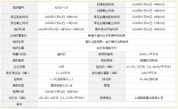 溢价率56%！绿城10.59亿元斩获南通通州城东新区近百亩宅地