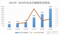 风口上的歌岚【小香刷】，真的有这么香吗？