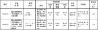 快讯丨临泉南照镇出让两宗迷你&ldquo;袖珍&rdquo;约9.15亩地块