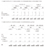 IPO视界|宋都服务：跨界长租公寓难言顺利