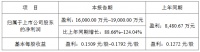 招商积余：预计上半年归属股东净利润1.6亿元-1.9亿元