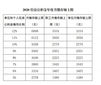 国管公积金:2020年月缴存上限仍为6668元