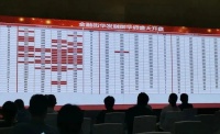 全国百城中近80%房价上涨,新一轮楼市调控已经开始