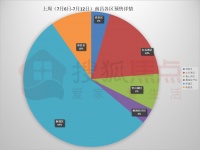 一周焦点丨大爆发!南昌楼市17盘领证 新增房源超2000+!