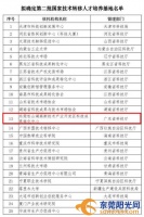 松山湖入选&ldquo;国字号&rdquo;技术转移人才培养基地