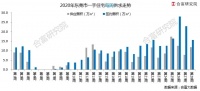 上周东莞新房网签1344套,这次轮到高埗登上榜首!